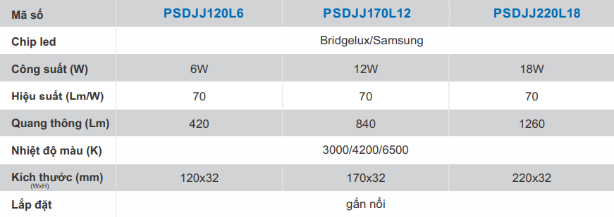 Đèn Led Nổi Ốp Trần PSDJJ Paragon Thiết Kế Thanh Lịch