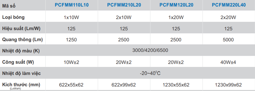 Đèn Tuýp Led Paragon PCFMM Chất Liệu Cao Cấp