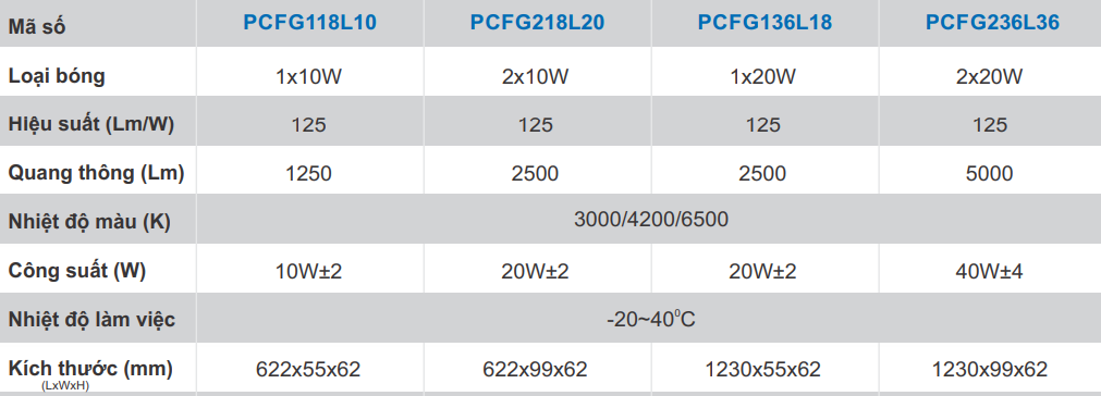 Đèn Led Batten PCFG Paragon Tuổi Thọ 50000 Giờ