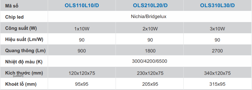 Đèn Led Âm Trần Thạch Cao OLS Paragon Chiếu Điểm Màu Sắc Trung Thực
