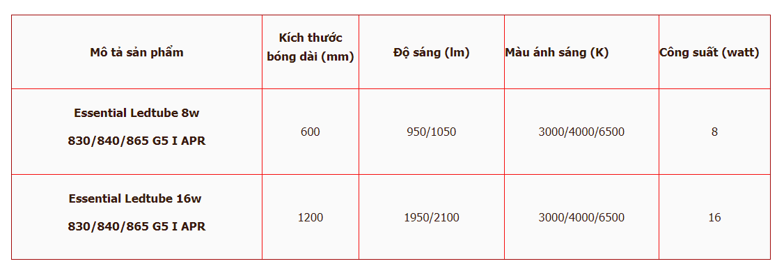 Thông số kỹ thuật của Essential T5 Philips