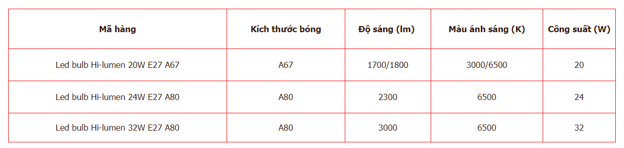 Thông số kỹ thuật của Hilumen Philips