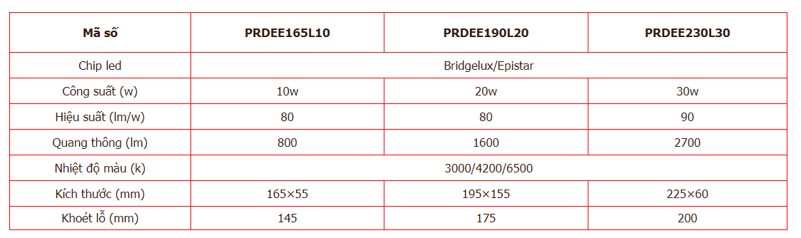 Thông số kỹ thuật PRDEE Paragon