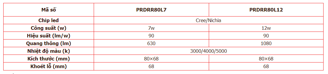Thông số kỹ thuật của đèn PRDRR Paragon