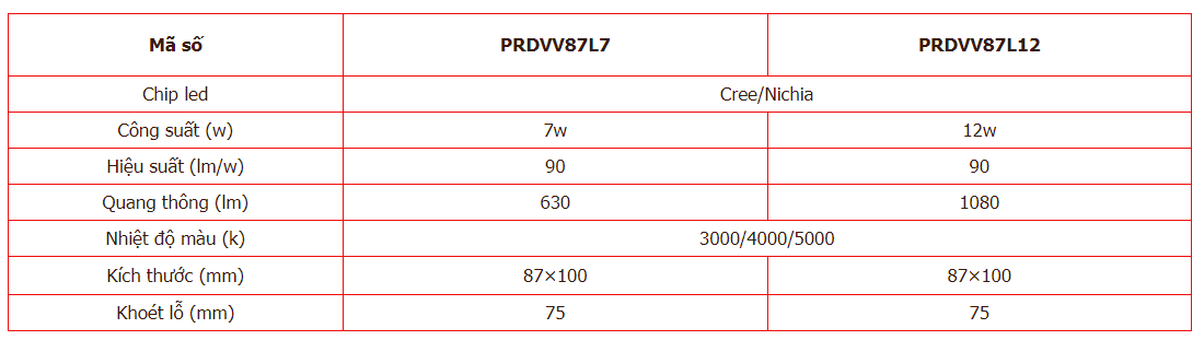 Thông số của PRDVV Paragon
