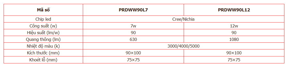 Thông số kỹ thuật PRDWW Paragon