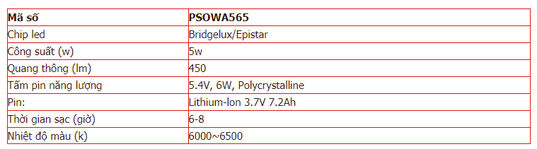 Thông số kỹ thuật của PSOWA 565 Paragon