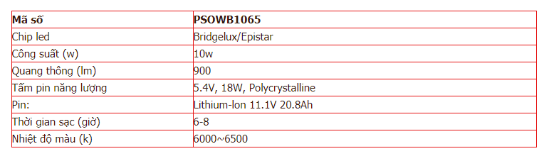 Thông số kỹ thuật của đèn ledPSOWB1065