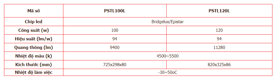 Thông số kỹ thuật của đèn led PSTL Paragon