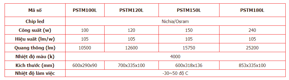 Thông số kỹ thuật của đèn led PSTM Paragon