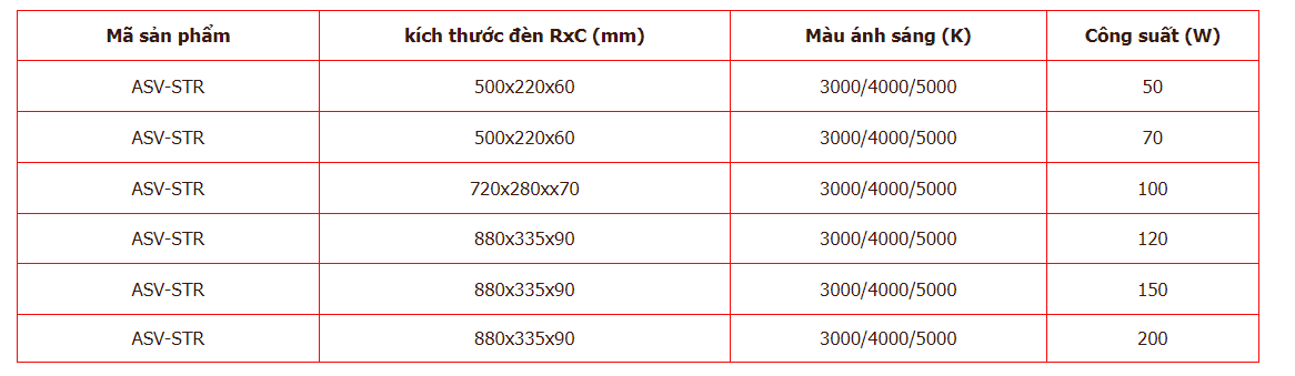 Thông số kỹ thuật của Philips ASV STR
