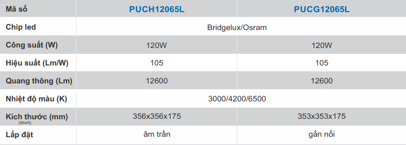 Đèn Pha Paragon PUCH Hiệu Suất Cao Tiết Kiệm Năng Lượng