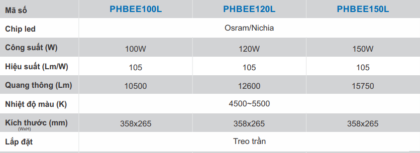 Đèn Led Cao Áp PHBEE Paragon Có Độ Bền Cao