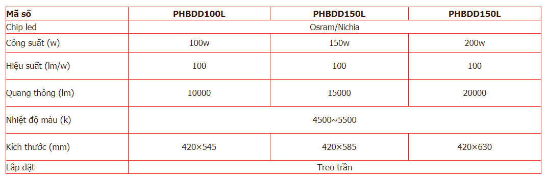 Thông số của đèn led PHBDD Paragon