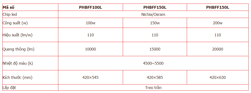 Thông số của đèn PHBFF Paragon