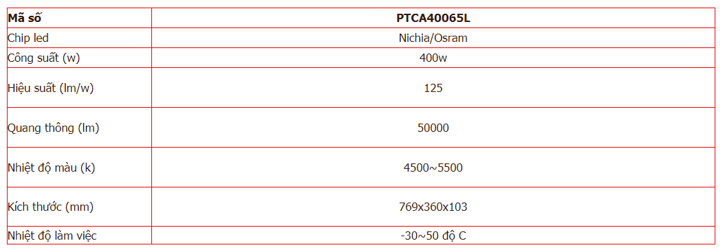 Thông số của đèn led PTCA Paragon