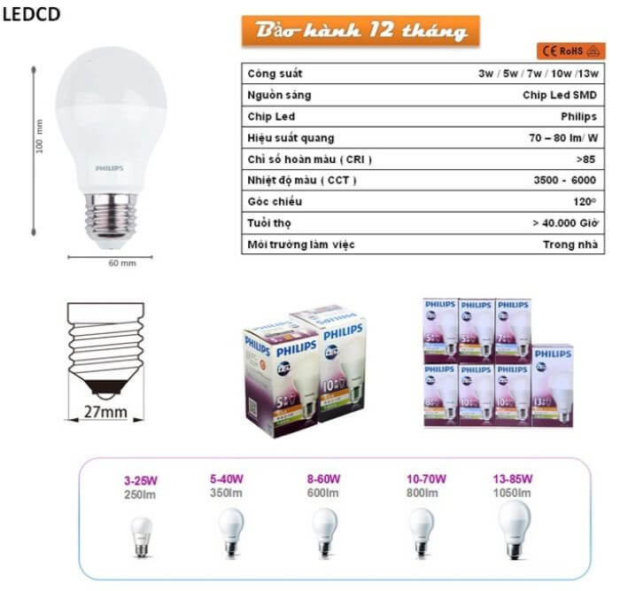 Bóng đèn led tròn Philips có nhiều ưu điểm vượt trội
