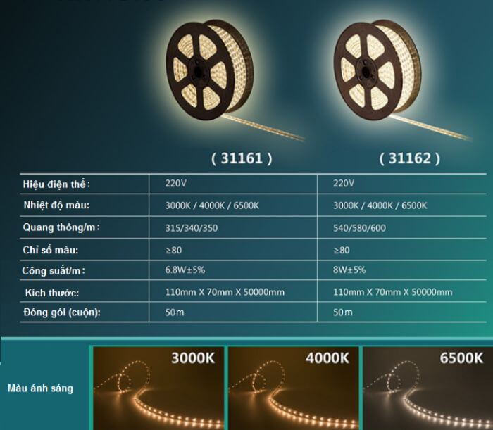 Thông số kỹ thuật của đèn led dây Philips 31162