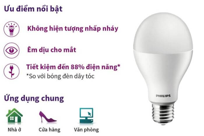 An Lạc Phát là nhà phân phối chính hãng bóng đèn led Philips 