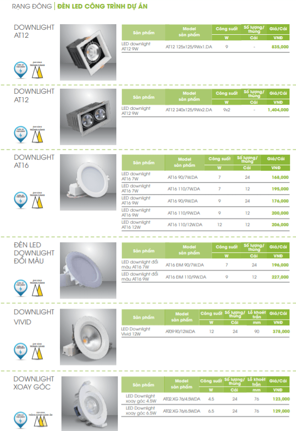 Bảng giá bóng đèn led âm trần công trình dự án Rạng Đông