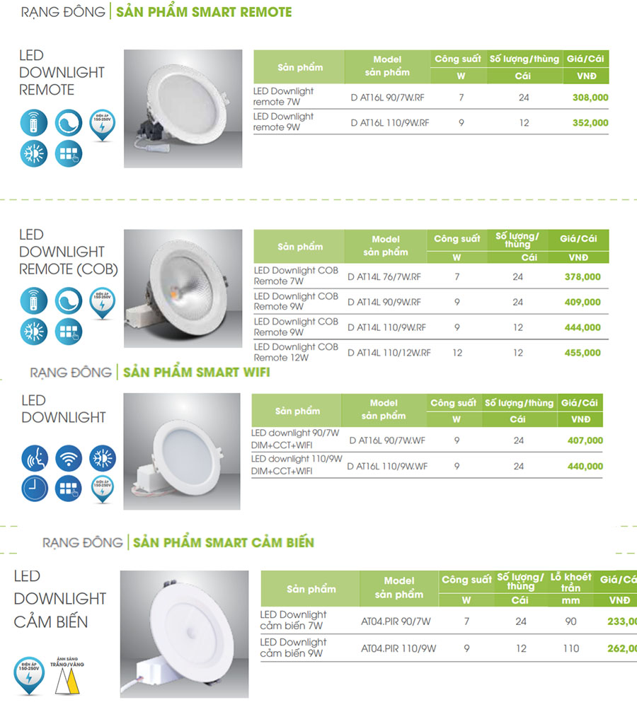Bảng giá bóng đèn led âm trần Rạng Đông smart thông minh