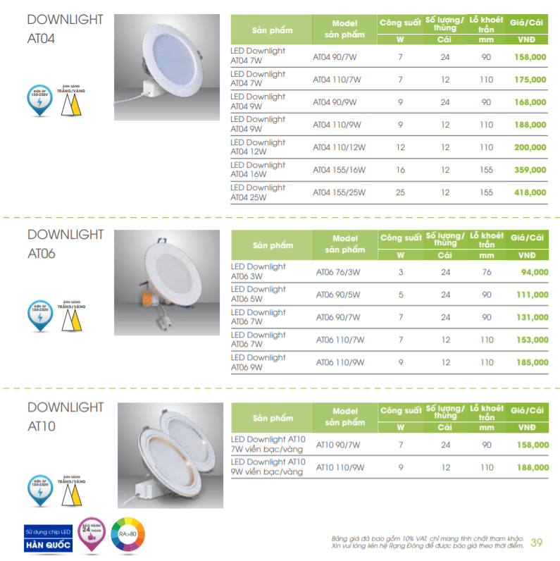 Bảng giá bóng đèn led âm trần Rạng Đông