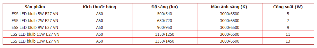 thông số kỹ thuật của đèn led bulb essential G5 Philips