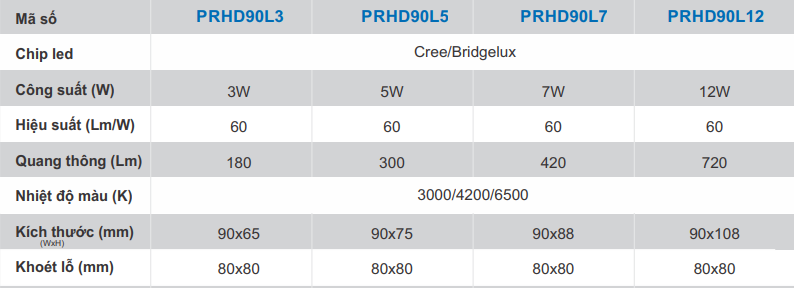 Đèn downlight vuông PRHD