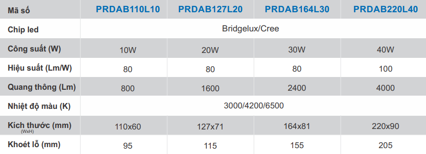 Đèn Led Downlight PRDAB Paragon Chống Thấm Chống Bụi