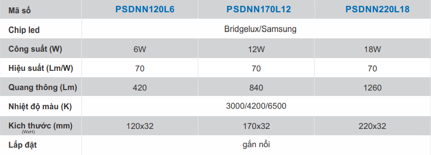 Đèn Trần Nổi PSDNN Vuông Paragon Giá Chiết Khấu Cạnh Tranh