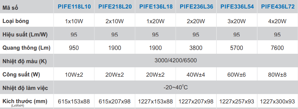 Đèn Led Tube PIFE Paragon Vòm Phản Quang Công Nghiệp