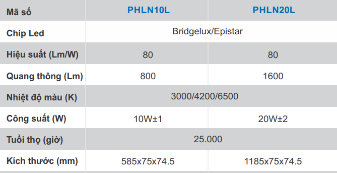 Đèn Led Gắn Trần Nhà PHLN Paragon Thiết Kế Cao Cấp