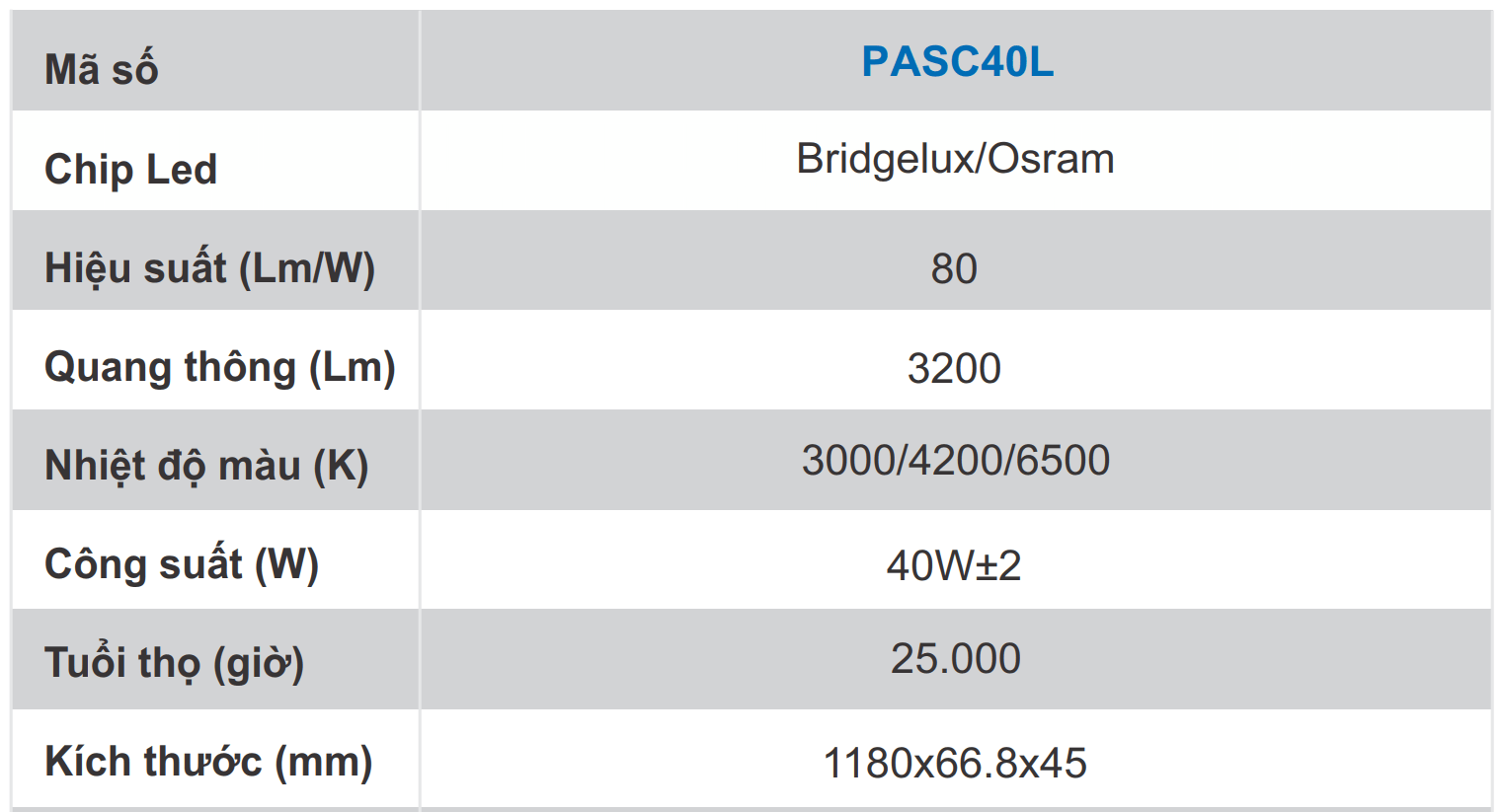 Các sản phẩm đèn led âm trần 40w Paragon PASC