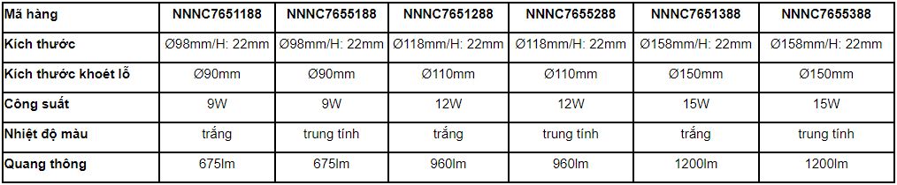 Các sản phẩm đèn led âm trần Panasonic EZ Series