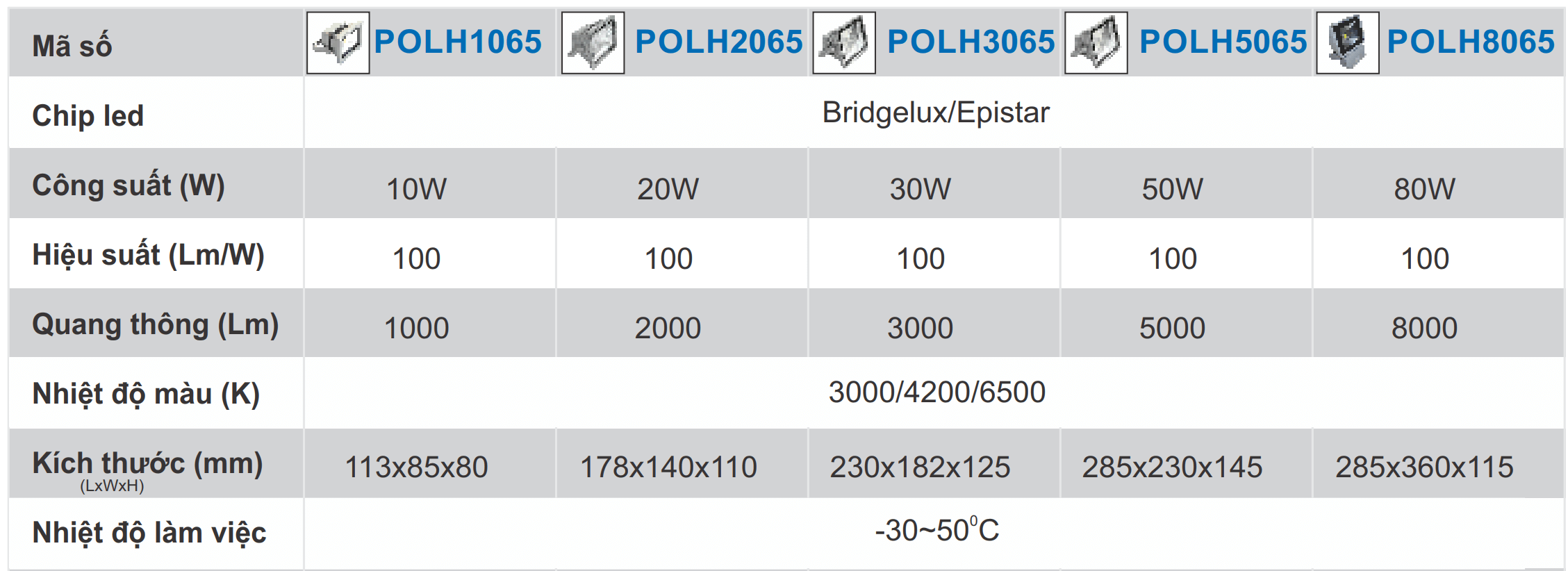 Các sản phẩm đèn pha Led Paragon POLH