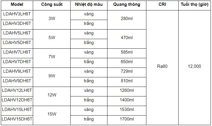 Hình ảnh thông số kỹ thuật đèn led tròn Neo Bulb Panasonic