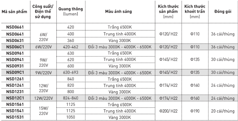 Thông số kỹ thuật đèn âm trần Nanoco NSD siêu mỏng