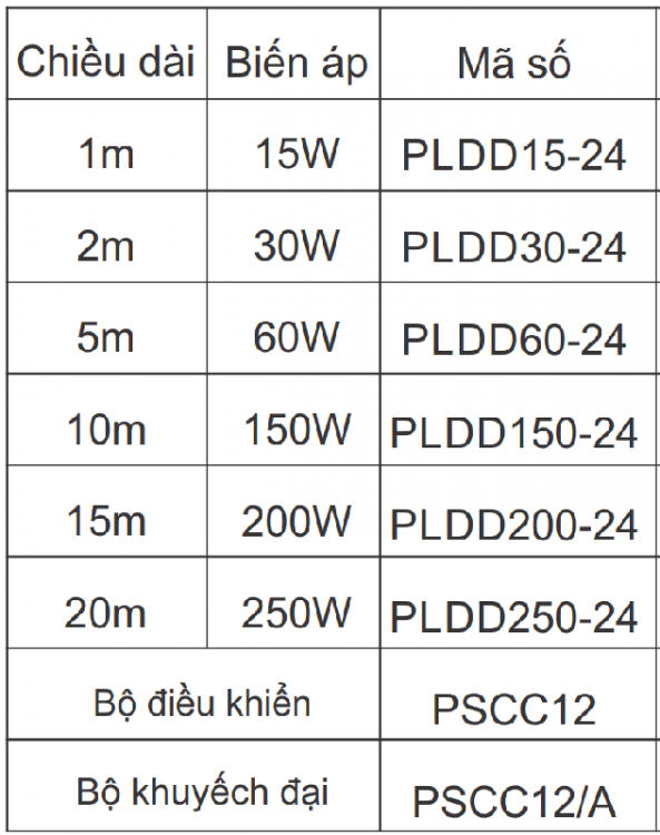 Phụ kiện đèn Led dây cuộn 5m Paragon Strip Led2835 IP20
