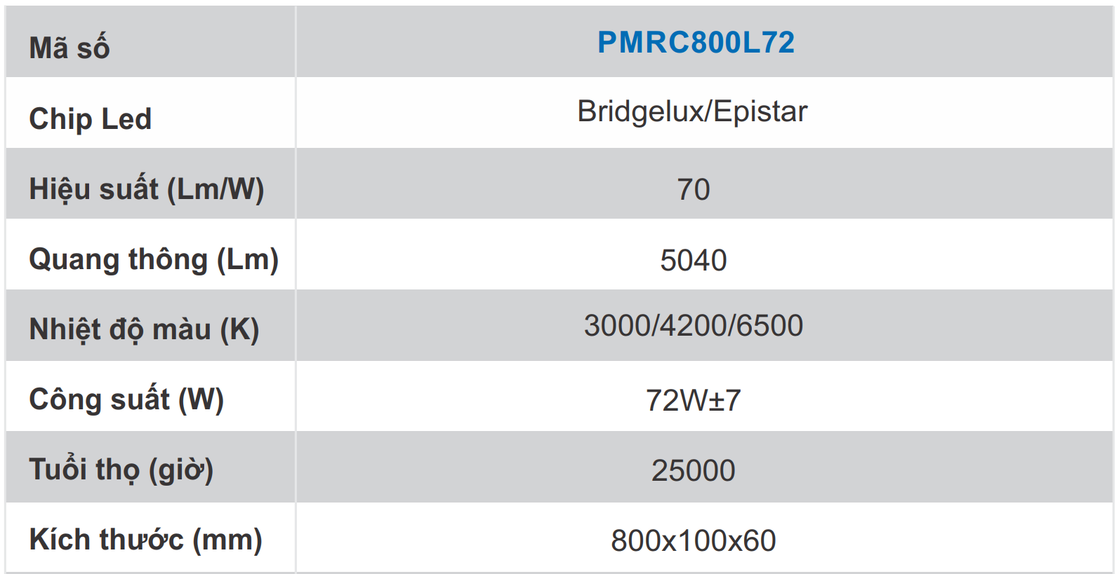 Sản phẩm đèn mâm ốp trần Paragon PMRC hiện đại công suất 72w