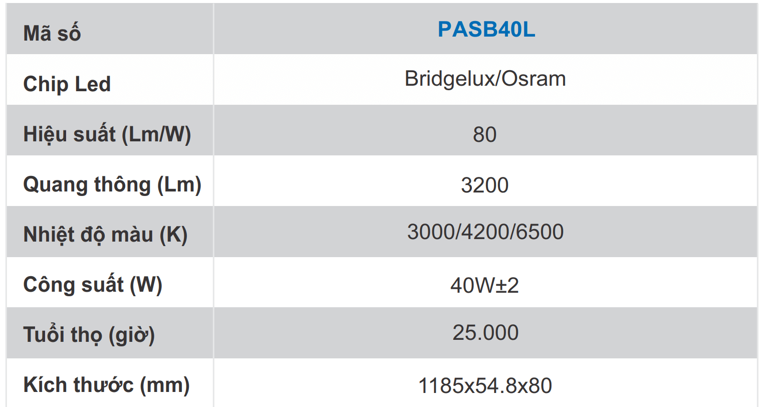 Các sản phẩm đèn led ốp trần Paragon PASB công suất 40w