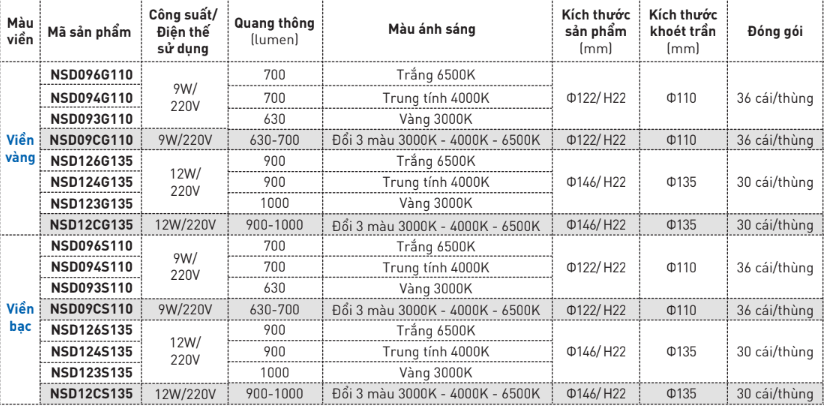 Thông số kỹ thuật đèn led âm trần Nanoco NSD siêu mỏng viền vàng viền bạc
