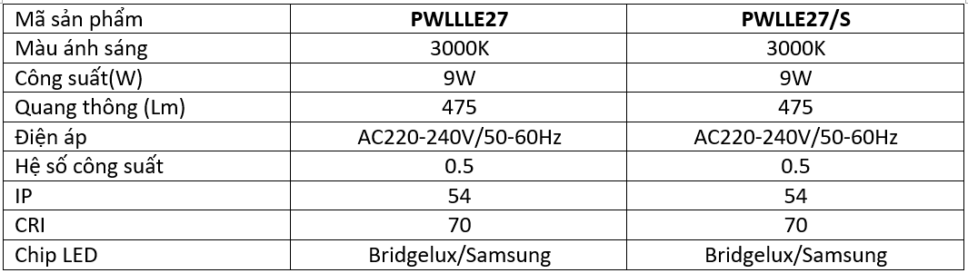 Các sản phẩm của đèn trang trí gắn tường Paragon PWLLLE27 Series công suất 9w
