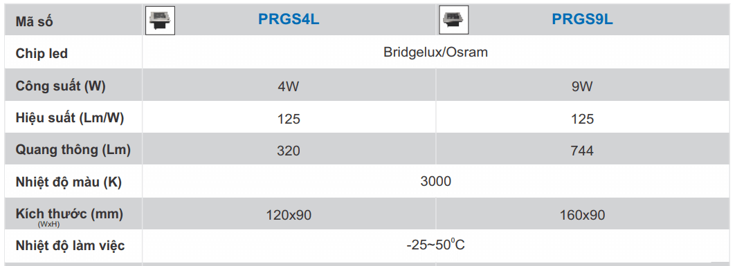 Các sản phẩm đèn âm sàn PRGS Series công suất 4w và 9w tiết kiệm điện năng
