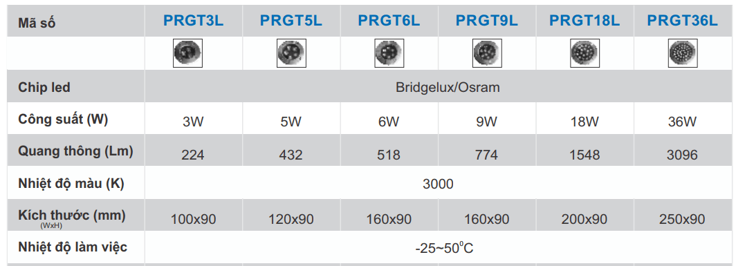 Các sản phẩm đèn led âm đất Paragon PRGT Series nhiều mức công suất