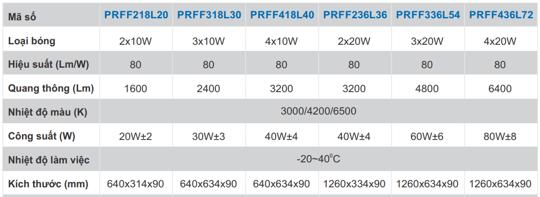 Các sản phẩm đèn máng Paragon PRFF Series tán quang âm trần