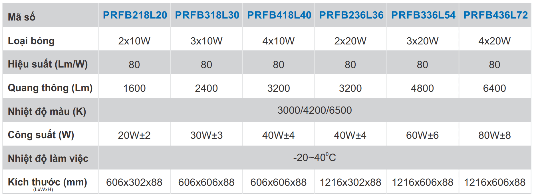 Các sản phẩm máng đèn Paragon âm trần T-bar PRFB Series tán quang