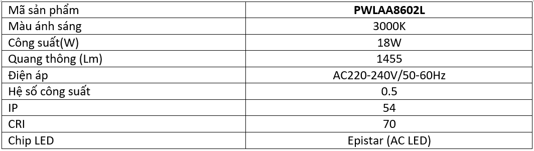 Các thông số kỹ thuật của đèn gắn tường trang trí ngoài trời Paragon PWLAA8602L công suất 18w