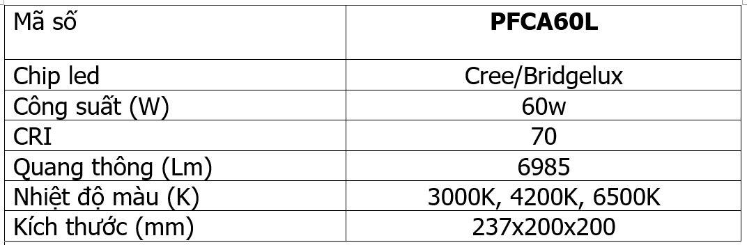 Các thông số của đèn pha led 60w Paragon PFCA60L chiếu sáng cảnh quang