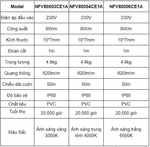 Hình ảnh thông số kỹ thuật đèn led dây Panasonic NFV8000 8w ngoài trời