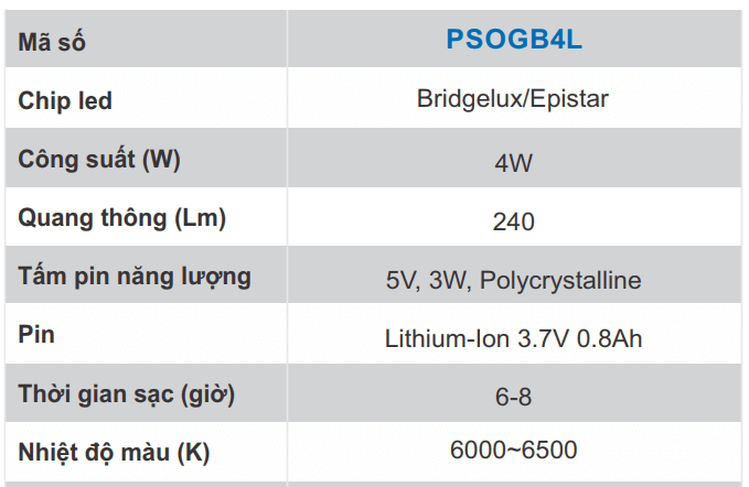 Thông số kỹ thuật đèn led sân vườn năng lượng mặt trời Paragon PSOGB4L công suất 4w